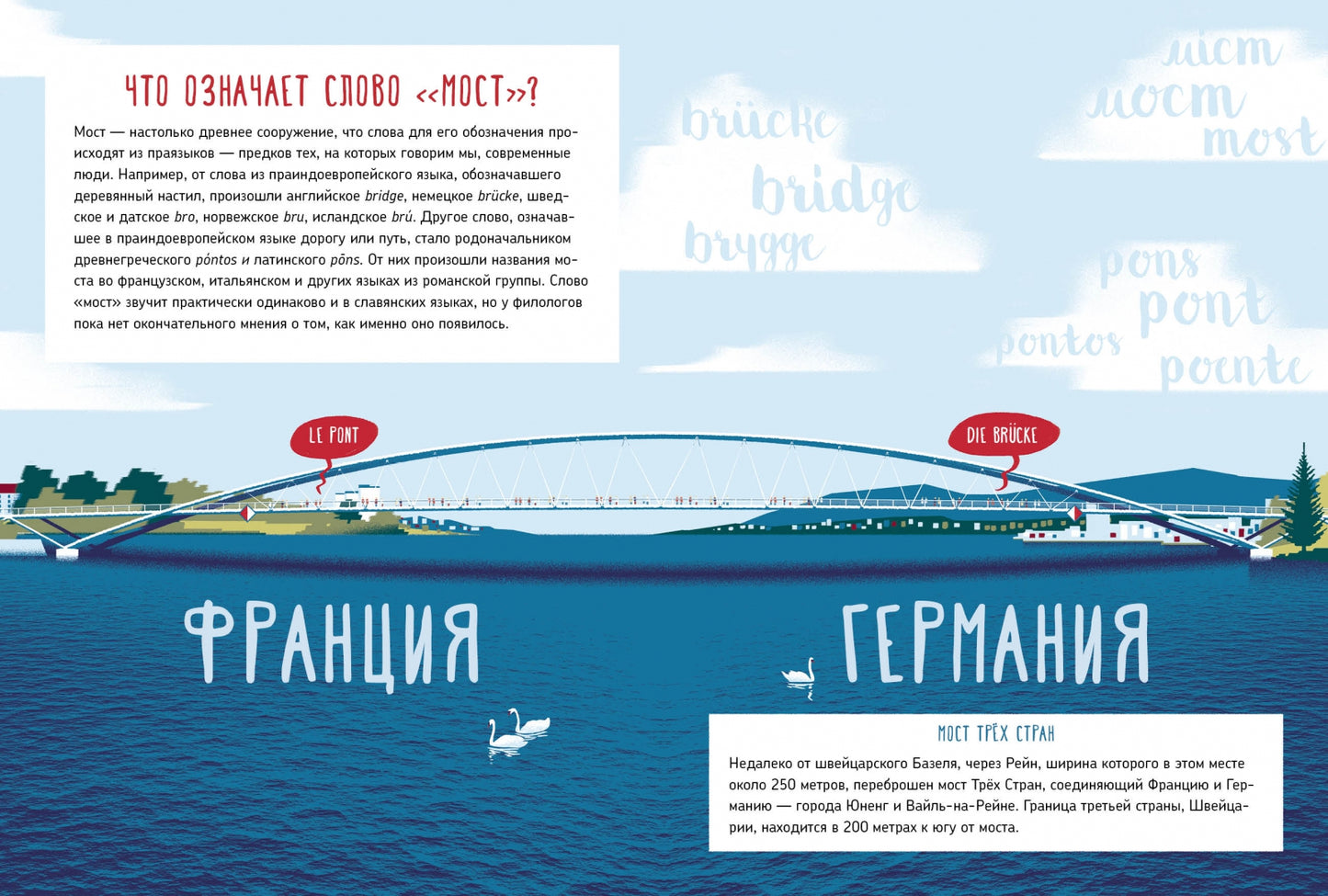Как устроен мост?