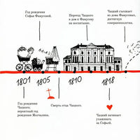 Горе от ума. Графический путеводитель