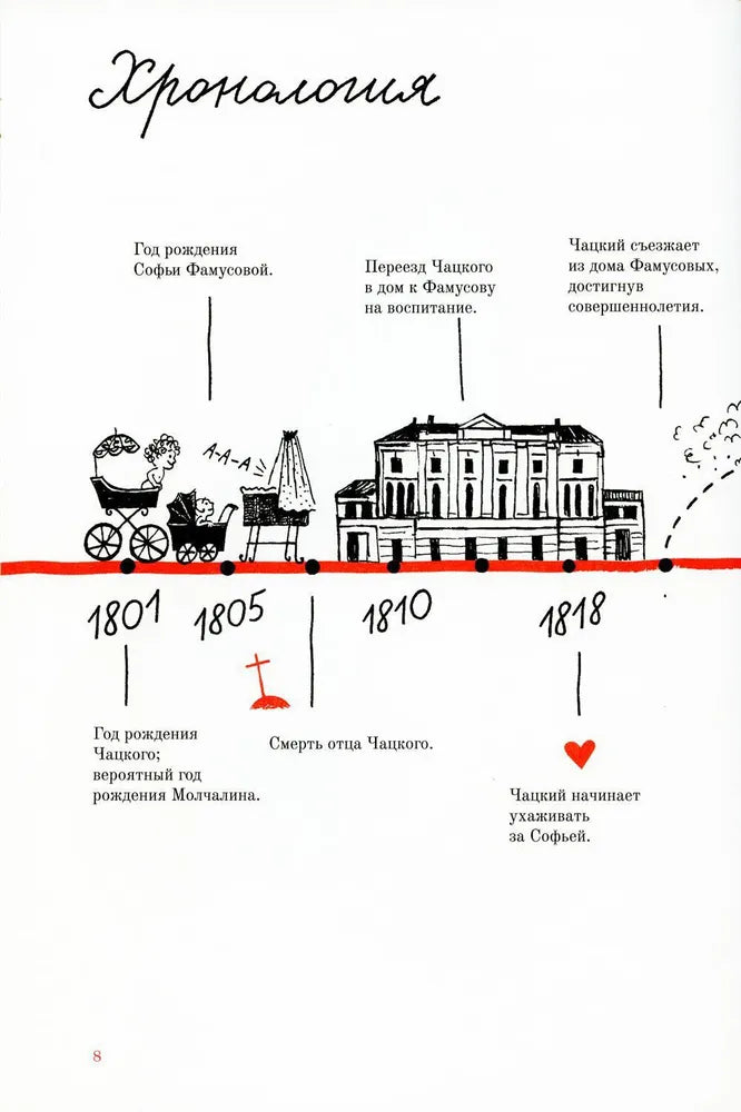 Горе от ума. Графический путеводитель